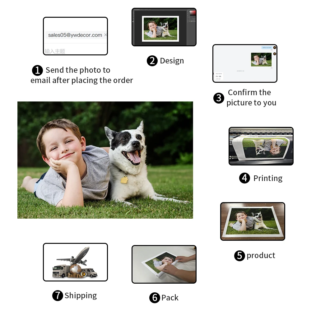 Pintura em tela personalizada  - Custom Map Poster avaliação e preço